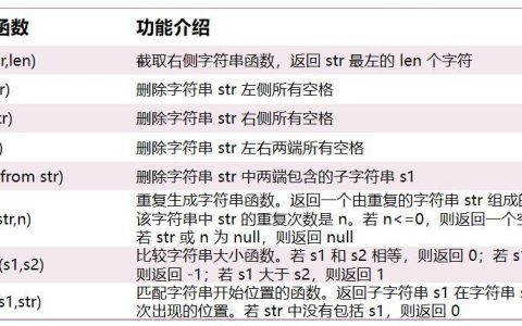 如何在MySQL中将数字转换为字符串？