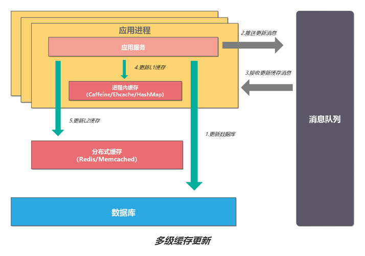 分布式缓存服务怎样_怎样充值?
