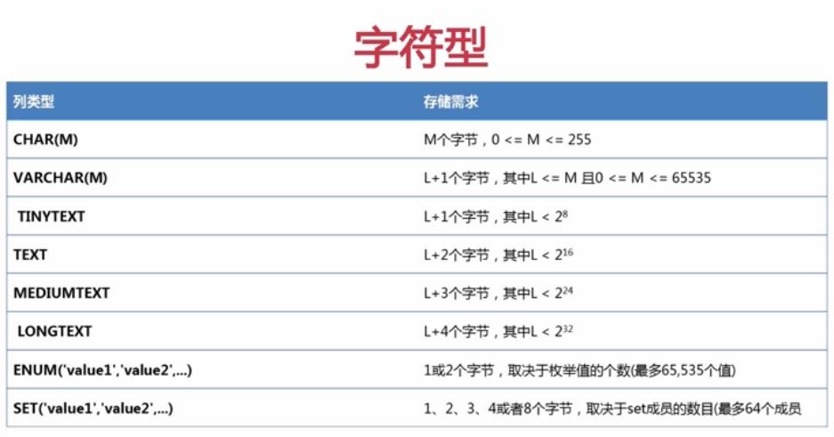 mysql 主键索引_字符串数据类型