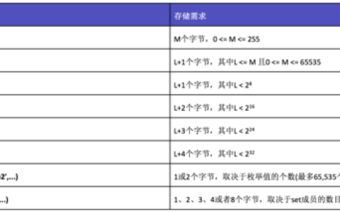 如何在MySQL中为字符串数据类型创建主键索引？