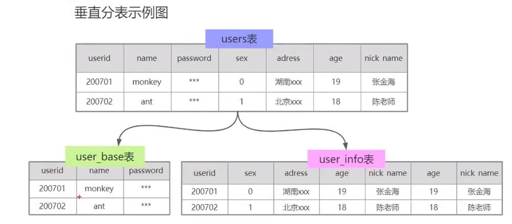 mysql分库分表中间件_云数据库 RDS for MySQL支持分库分表及读写分离的业务功能吗