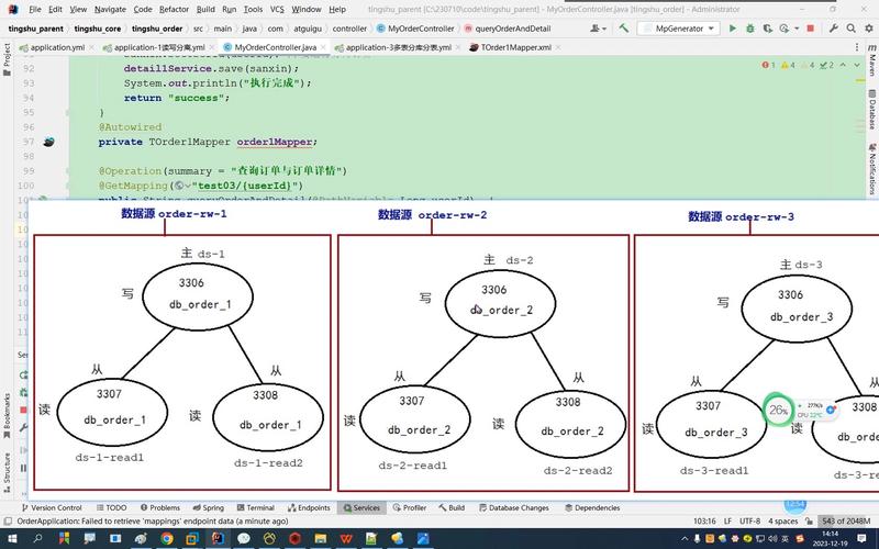 mysql分库分表中间件_云数据库 RDS for MySQL支持分库分表及读写分离的业务功能吗