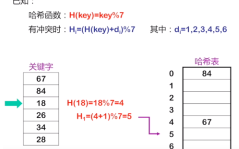 如何实现MySQL中按年月(YYYYMM格式)进行哈希分组？