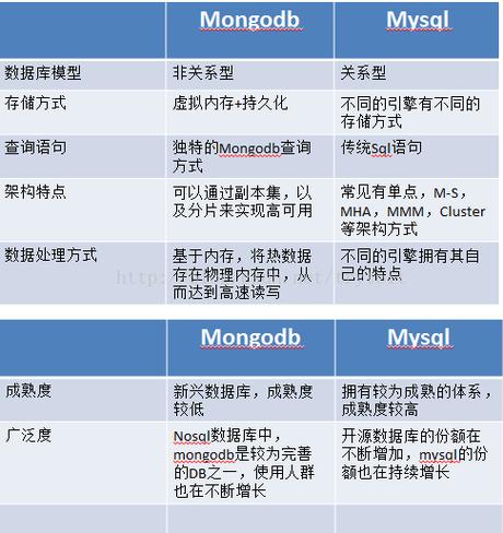 mysql和mongodb_MySQL