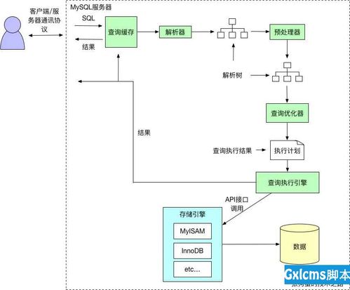 mysql建数据库建表一起_自动建表原理介绍