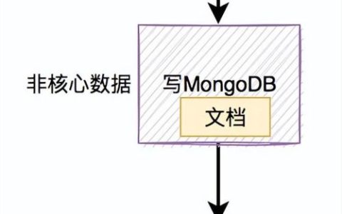 在迁移MongoDB和Redis时，有哪些关键的任务约束与限制？