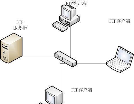 ftp服务器的被动模式端口范围_快速构建FTP站点(Linux)