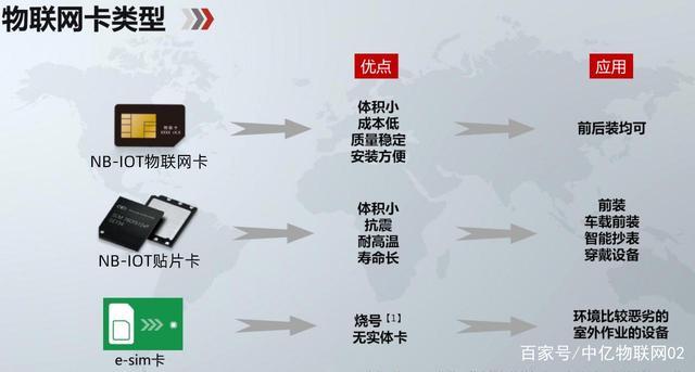 服务器跟虚拟主机有什么区别_请问NB卡跟普通物联网卡有什么区别?