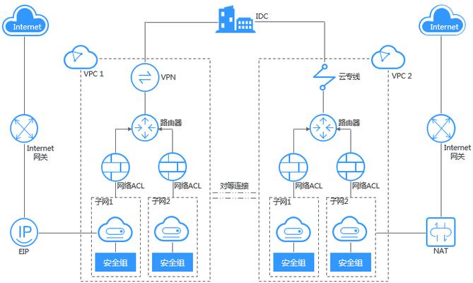 负载均衡后端几台ECS_通过跨VPC后端添加云上不同VPC的服务器至ELB