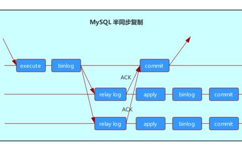如何实现MySQL到MySQL的单主灾备以确保数据安全？