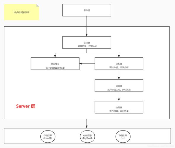 mysql数据库如何复制表结构图_数据库逻辑结构图