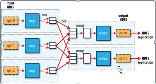 mapreduce spark_HIVE优化