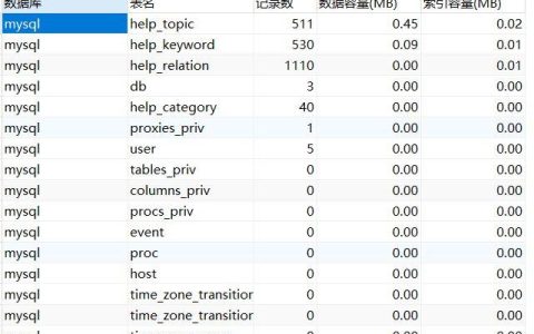 如何在MySQL中查看数据库信息？