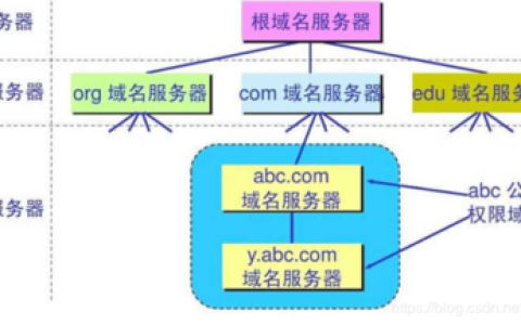区与服务器一一对应，这样的网络架构意味着什么？