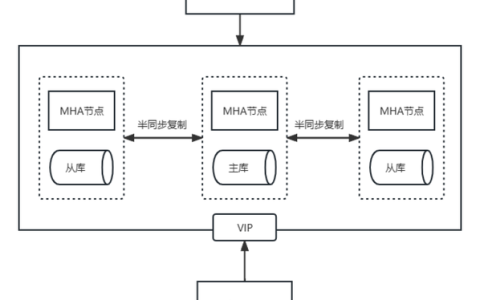 如何高效地设计MySQL数据库方案？