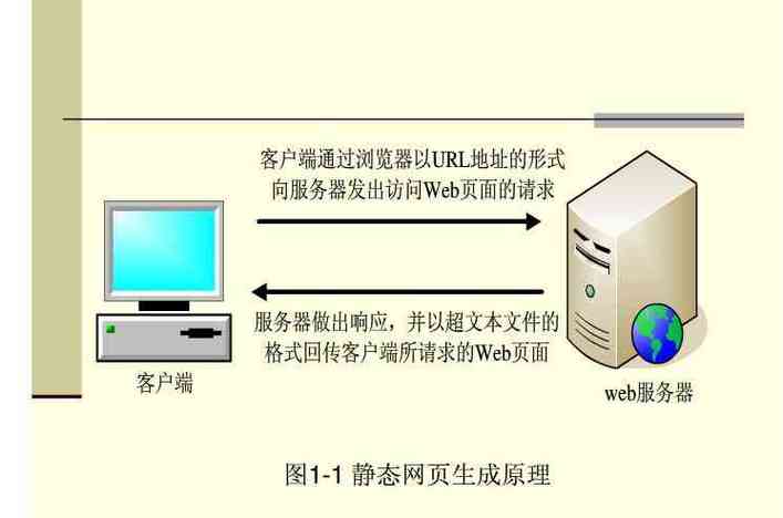 4个服务器的作用是什么意思