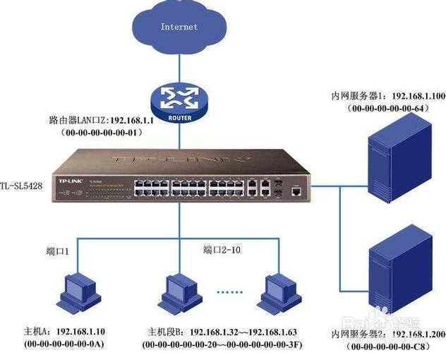 外网搭建和服务器有什么关系