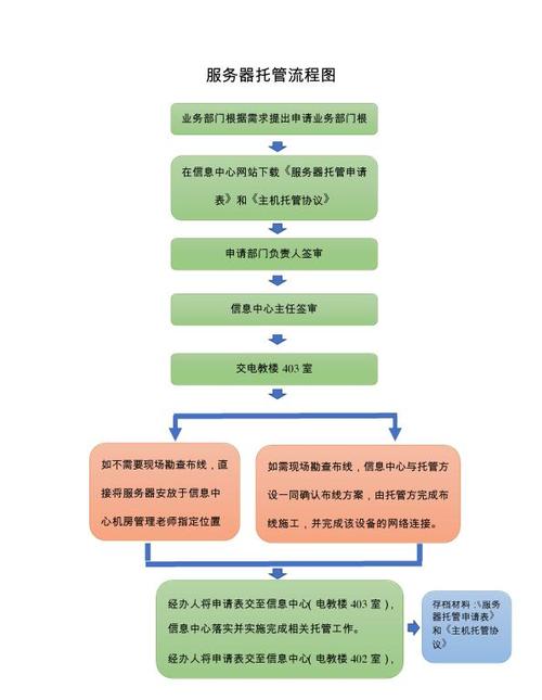 简述服务器托管的特点是什么意思
