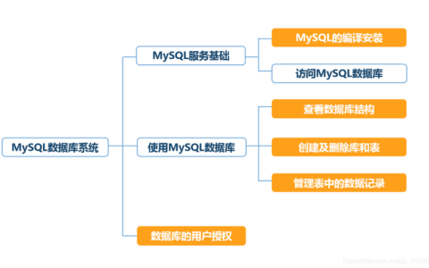 如何配置云数据库MySQL以支持长连接？