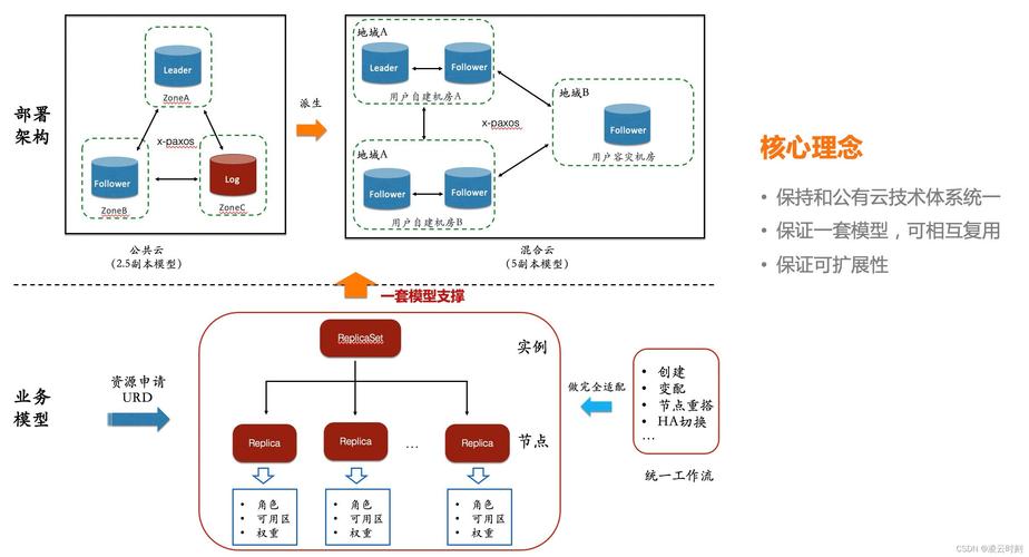 mysql数据库长连接_配置云数据库MySQL/MySQL数据库连接