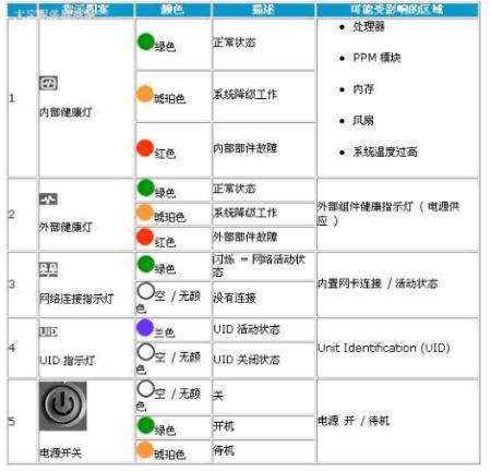 服务器双电源灯常亮什么原因