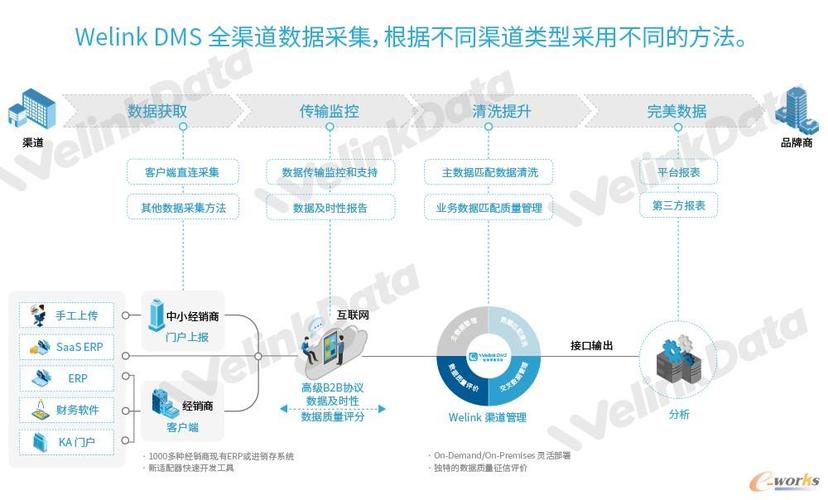 模拟视频数据迁移云_模拟数据分析
