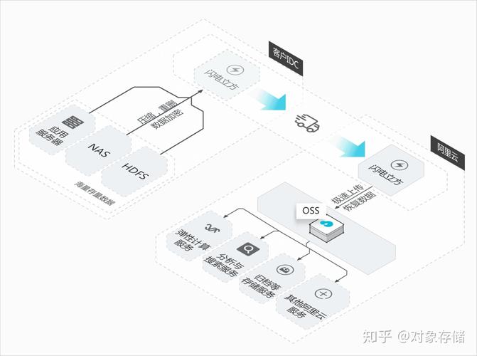 模拟视频数据迁移云_模拟数据分析