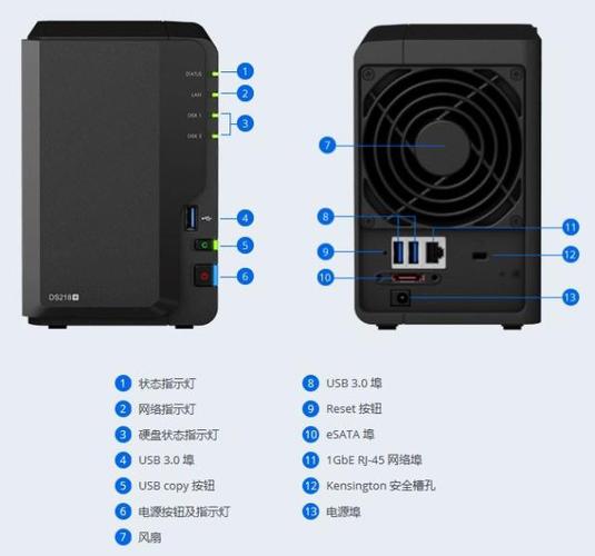 群晖服务器端口有什么用
