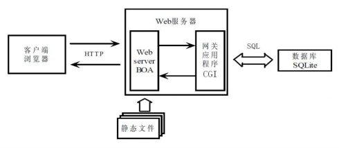 服务器端嵌入_嵌入分析