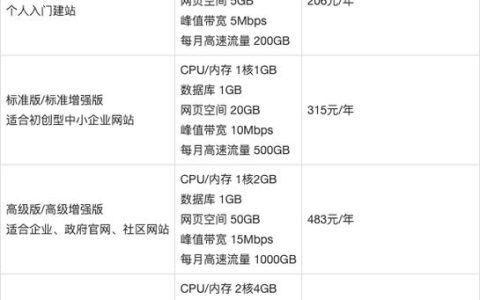 如何将服务器分割成虚拟主机并采用成交价分成模式出售？