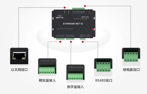 dtu和串口服务器有什么区别