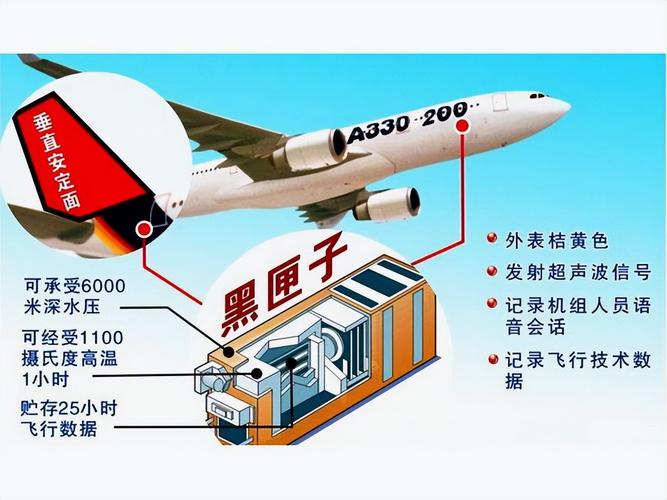为什么用黑匣子不用服务器