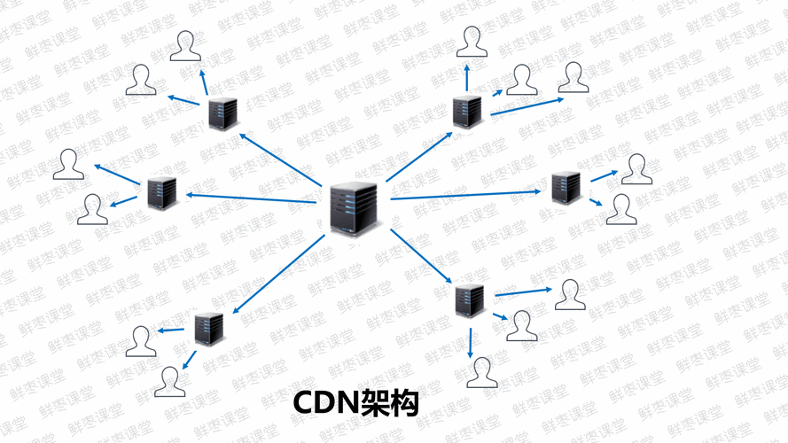 免费cdn加速服务器_CDN加速OBS桶文件