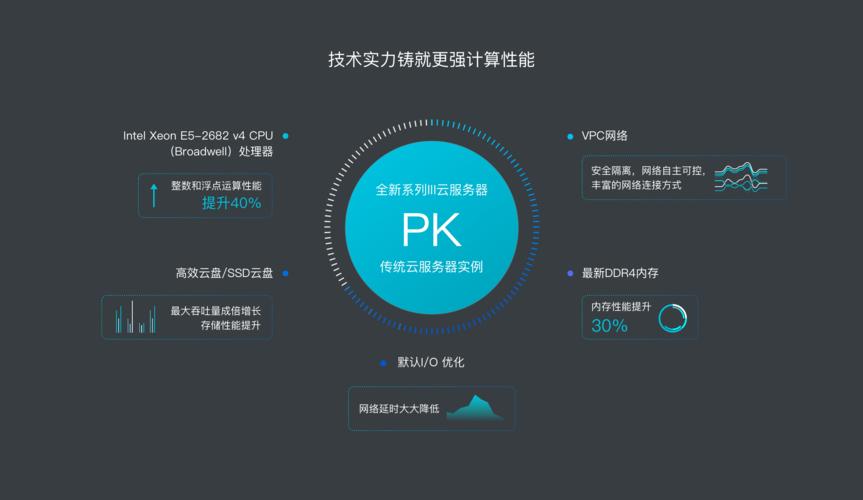 服务器租真机_华为云云手机相较于其他方案有什么优势？
