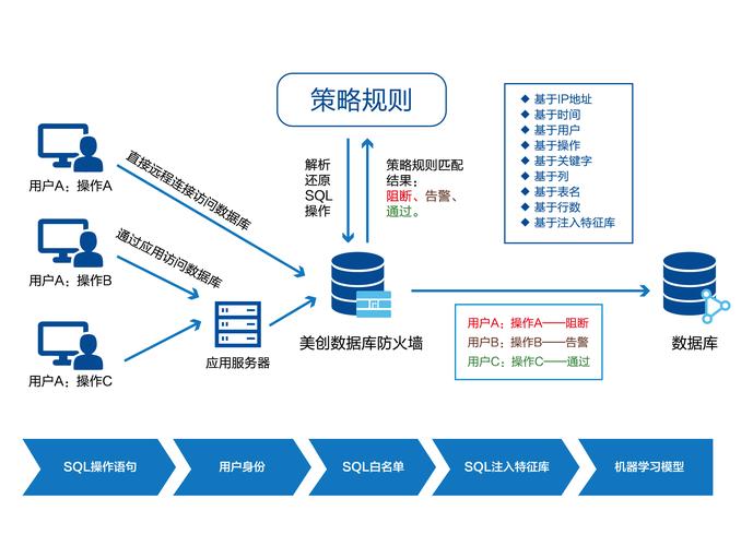 服务器数据库防火墙_云防火墙支持线下服务器吗？