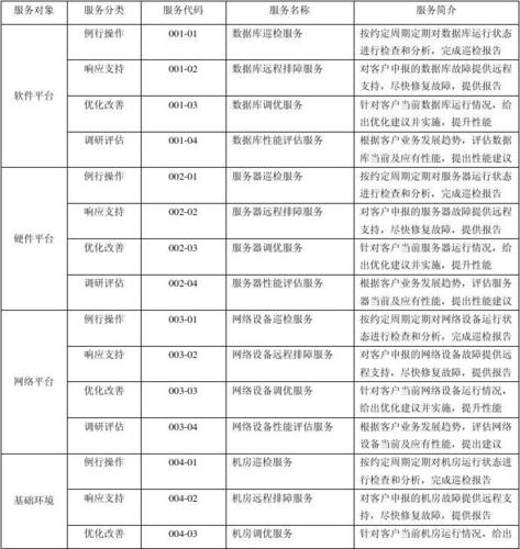 服务器能干什么_模型目录能干什么?
