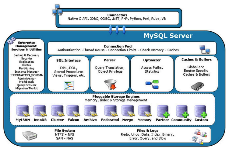 mysql大数据存储_数据转发至MySQL存储