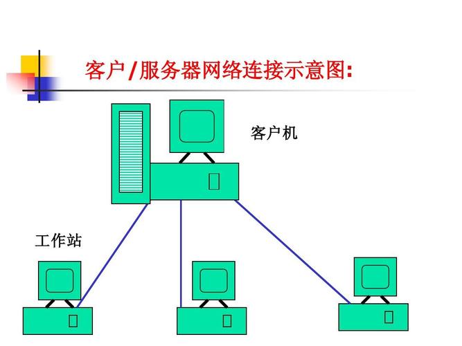 服务器与客户端_客户端与插件