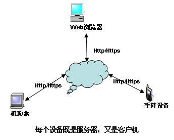 服务器与客户端_客户端与插件
