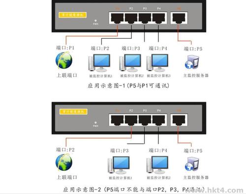 服务器管理口_LAN口管理