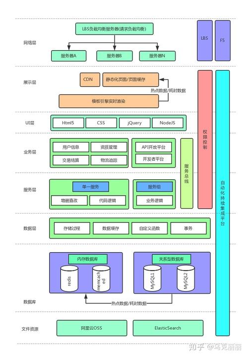 分布式架构_产品架构和优势
