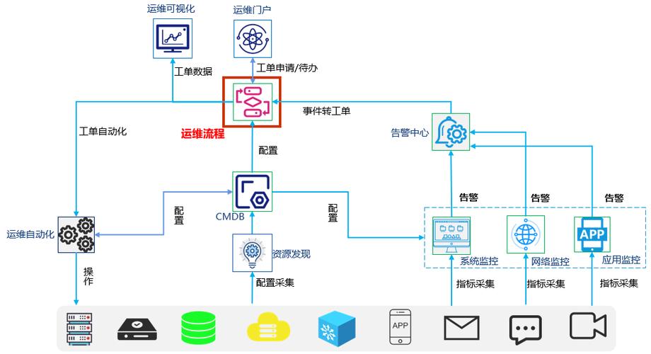 服务器运维管理_运维管理