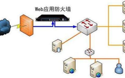 防火墙在现代网络安全中扮演什么角色？