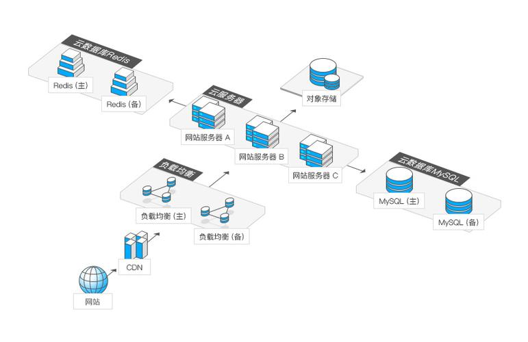访问云服务器的sql数据库服务器_Spark作业访问MySQL数据库的方案