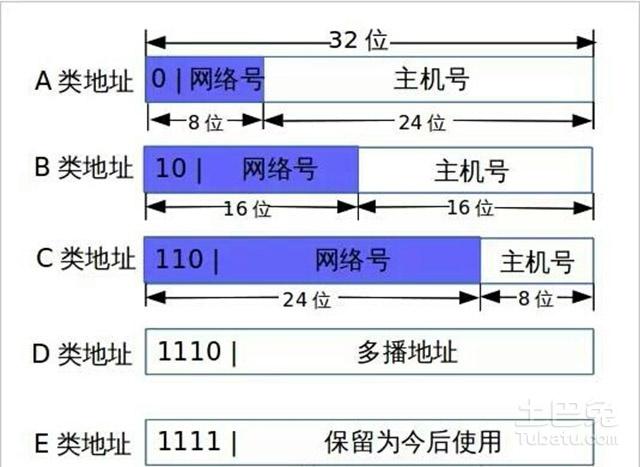 百度云服务器 ip 地址是什么