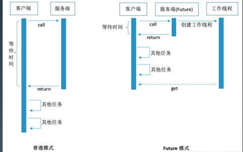 如何高效使用发包服务器进行构建并发包操作？