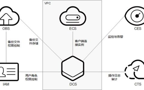 如何确保分布式缓存系统中Redis的一致性？
