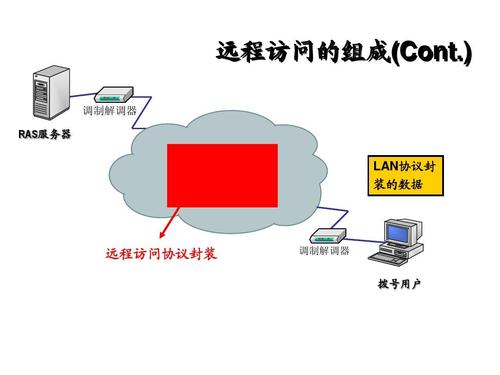 服务器虚拟主机如何远程访问_如何访问