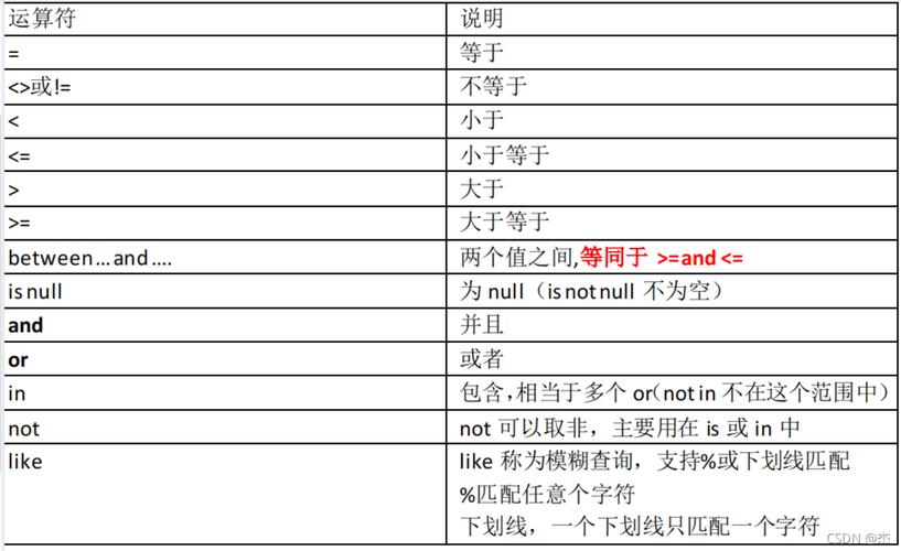 mysql数据库查询数据库命令_数据库命令