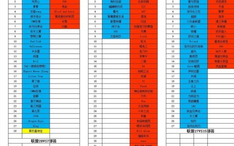 魔兽世界怀旧服中的PvP服务器究竟意味着什么？